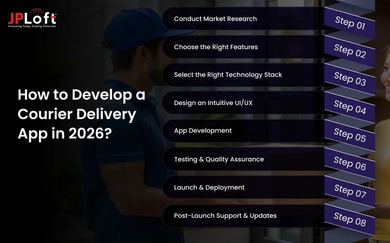 How to Develop a Courier Delivery App